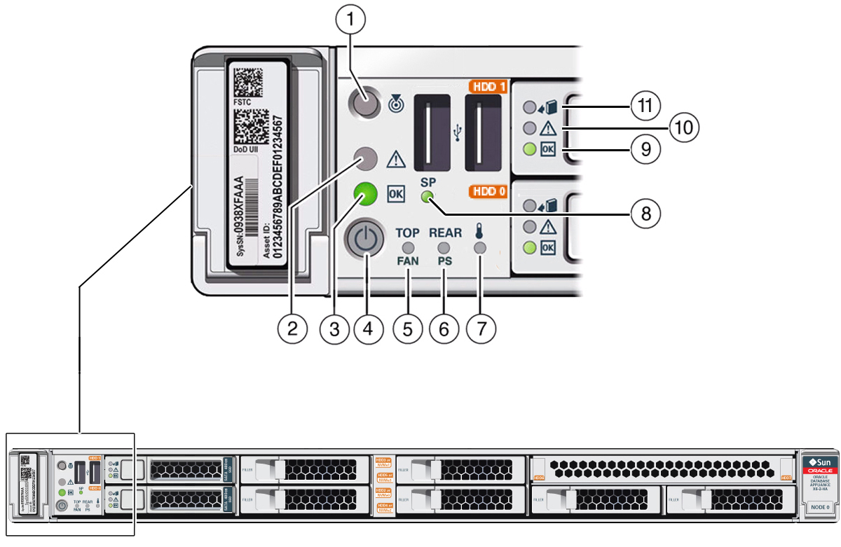 image:Figure showing Oracle Database Appliance X6-2-HA front panel indicators