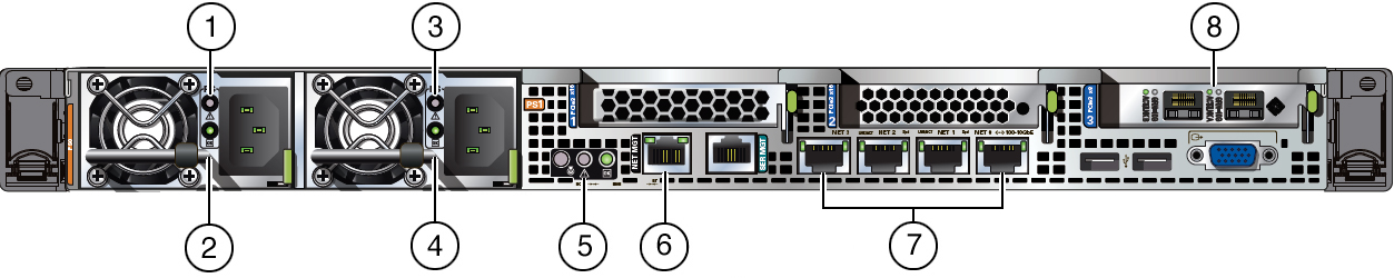 image:Figure showing Oracle Database Appliance X6-2S/X6-2M back panel indicators