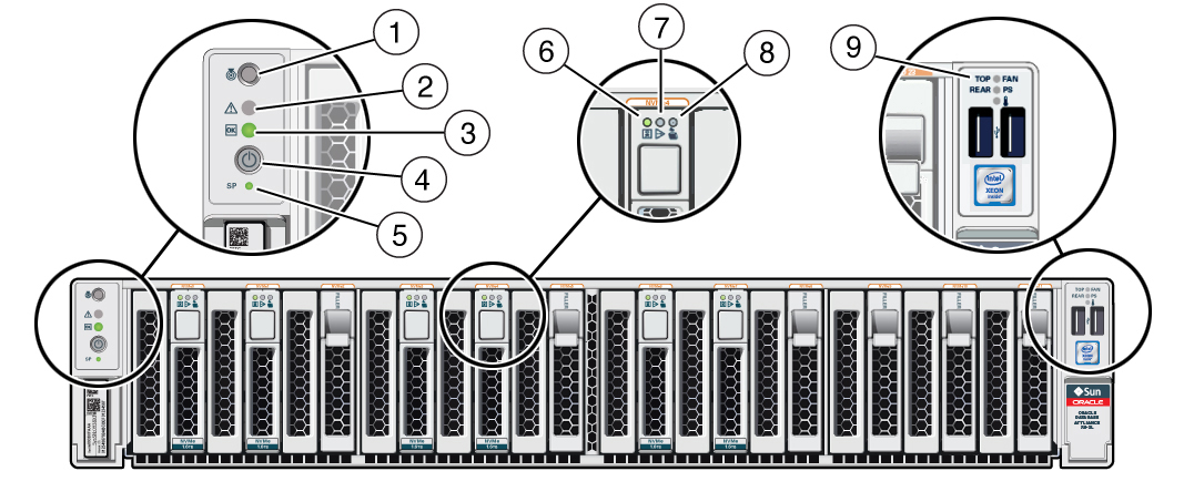image:Figure showing Oracle Database Appliance X6-2L front panel indicators