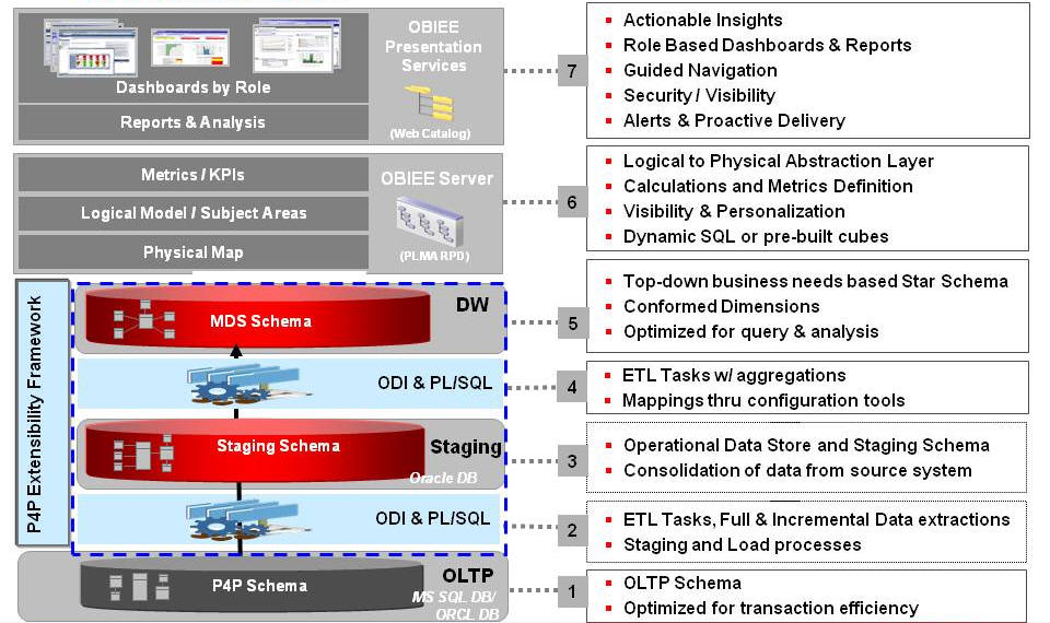 Surrounding text describes opla_p4p_arch.jpg.