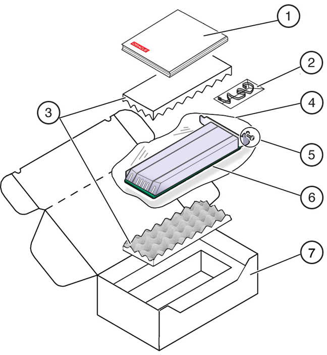 image:Illustration showing Oracle Flash Accelerator F640 PCIe Card v2 ship kit                     components.