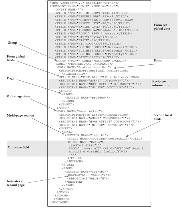  Xml 