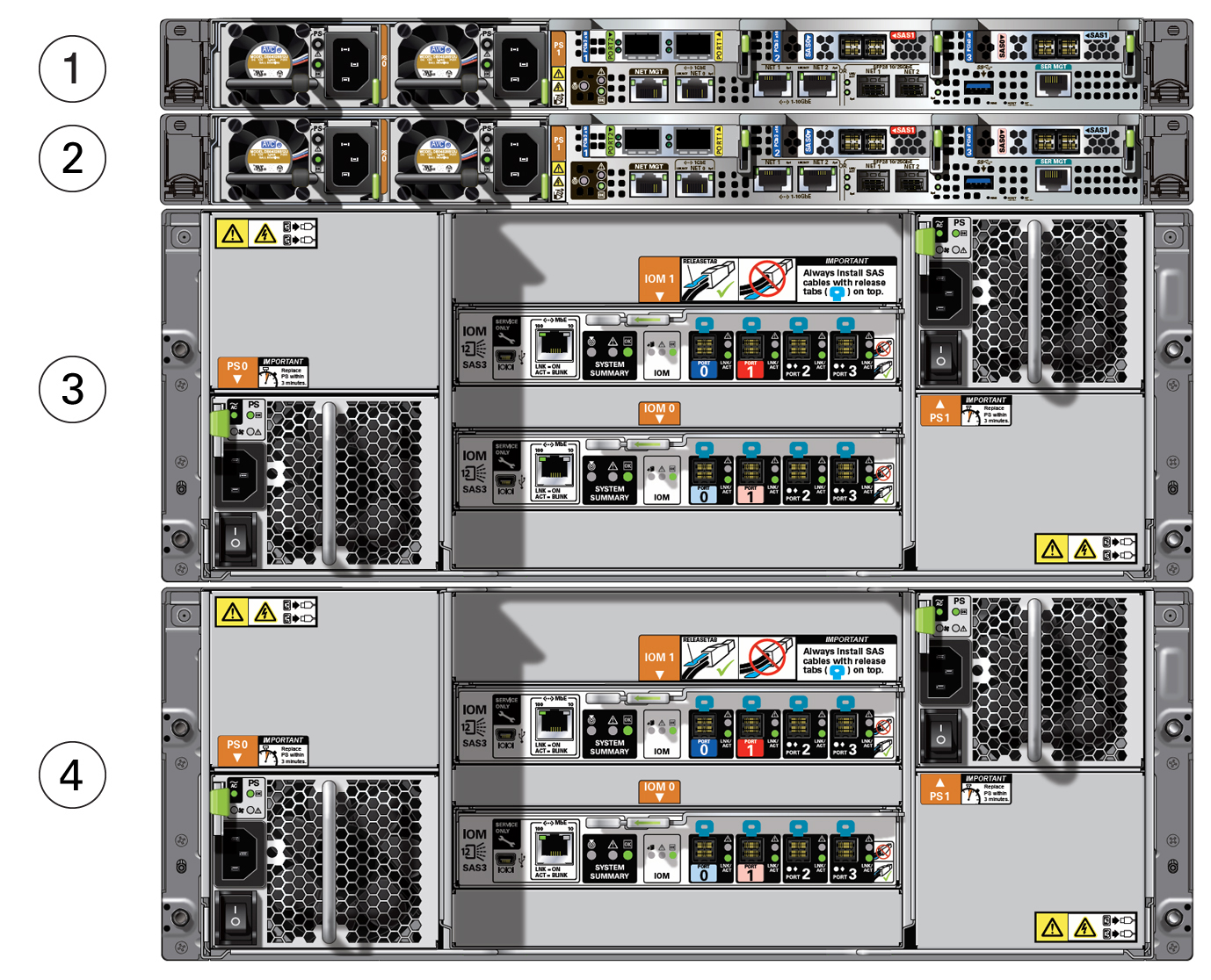 image:Picture showing rear view of Oracle Database Appliance X7-2-HA with callouts to main components.