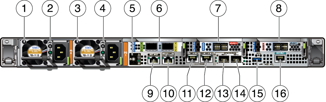 image:Picture showing Oracle Database Appliance X7-2-HA server node back panel.
