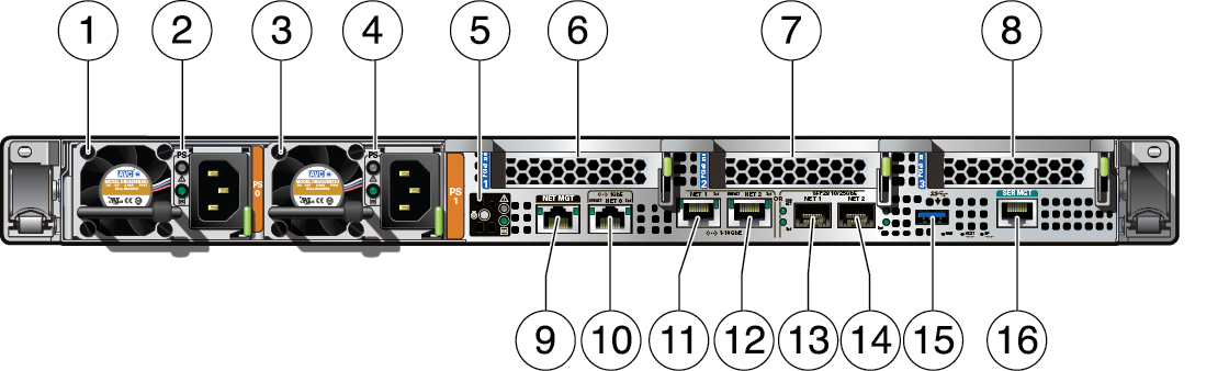 image:Picture showing Oracle Database Appliance X7-2S/X7-2M back panel.