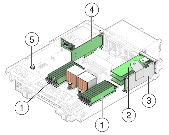 image:Figure showing the locations of the server node replaceable components.