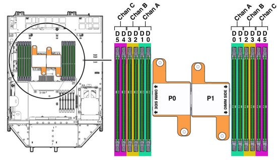 image:Figure shows DIMM physical layout on the server node.