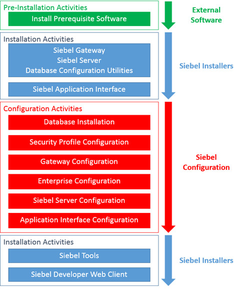 siebel client installation and administration guide