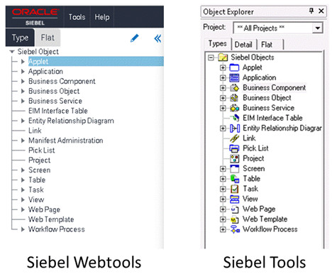 Commonly used object types in displayed in Siebel Tools and Siebel Webtools.