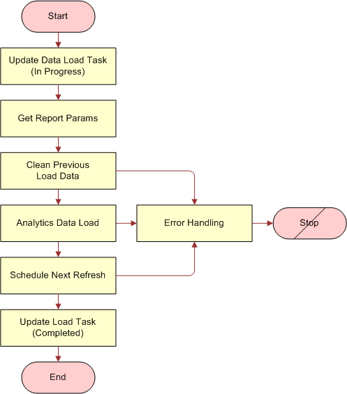Surrounding text describes Figure 6-1 .