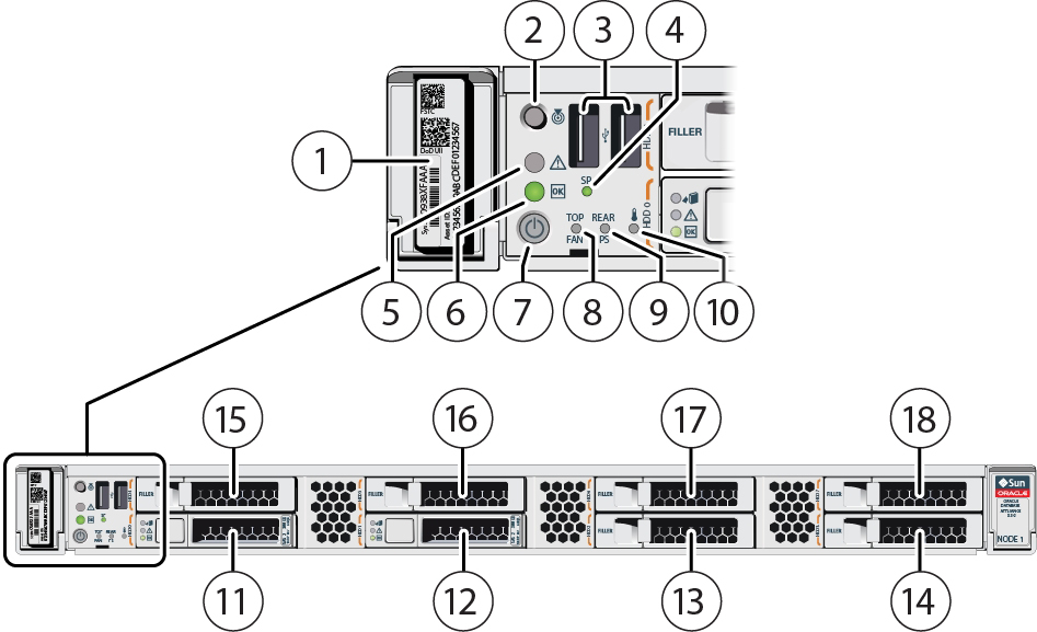 image:Picture shows components of front of server node with numbered callouts.