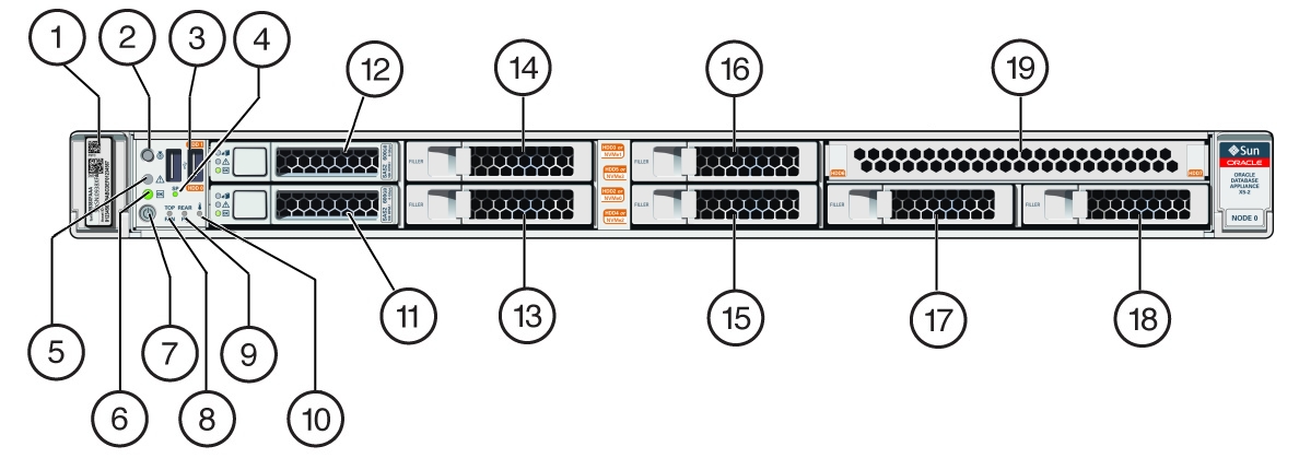 image:Picture of front of single node with callouts to various buttons, LEDs and
components.