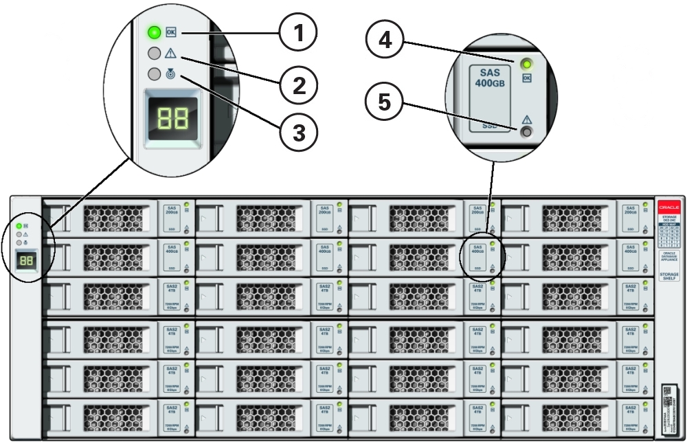 image:Picture showing storage shelf front panel with LEDs and components called out.