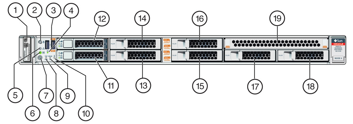 image:Picture of front of single node with callouts to various buttons, LEDs and components.