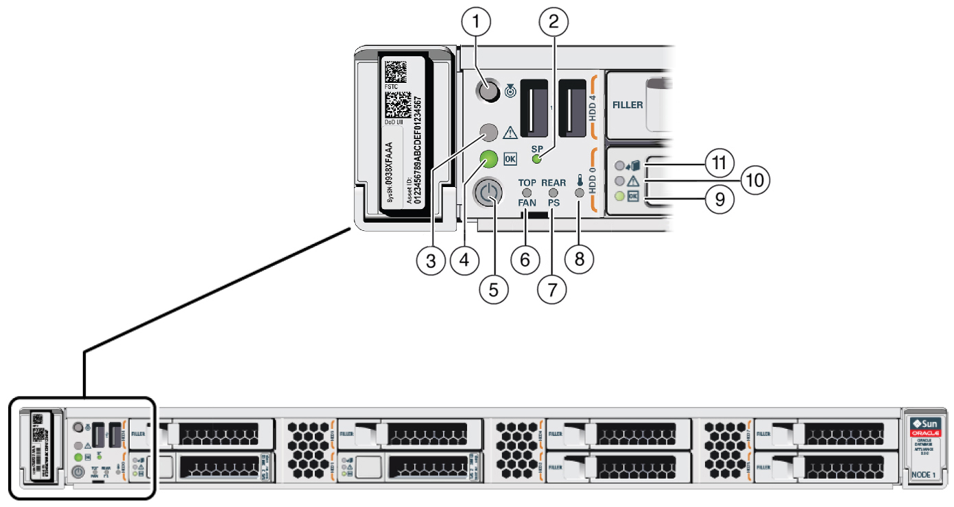 image:Oracle Database Appliance X3-2/X4-2 front panel indicators