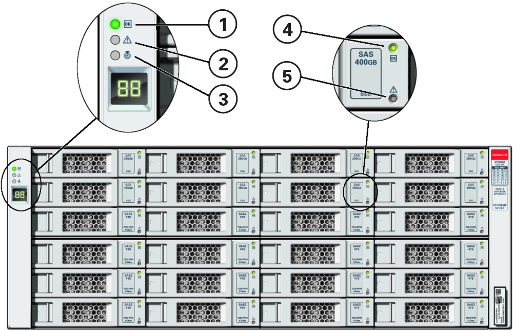 image:Picture showing DE2-24C storage shelf front panel status indicators