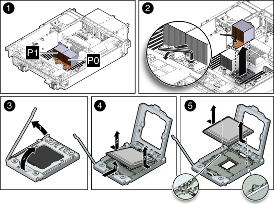 image:Figure showing how to remove a CPU.