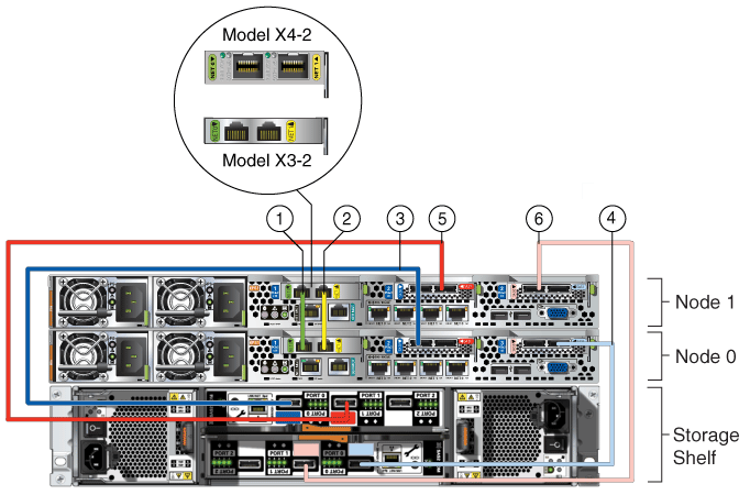 図3-2の説明が続きます