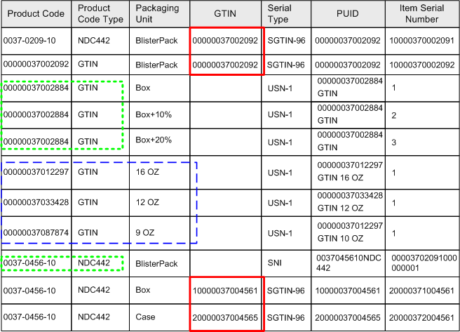 the picture is described in the document text