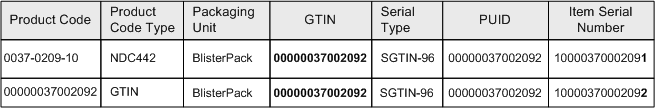 the picture is described in the document text