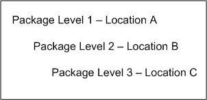 the picture is described in the document text