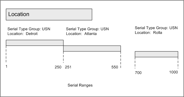 the picture is described in the document text