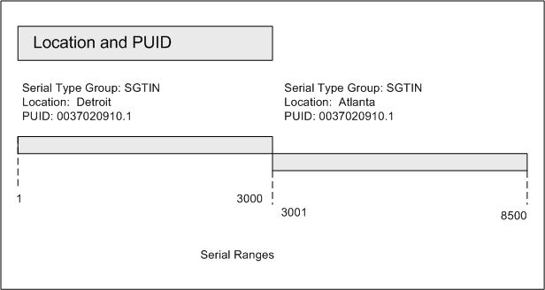the picture is described in the document text
