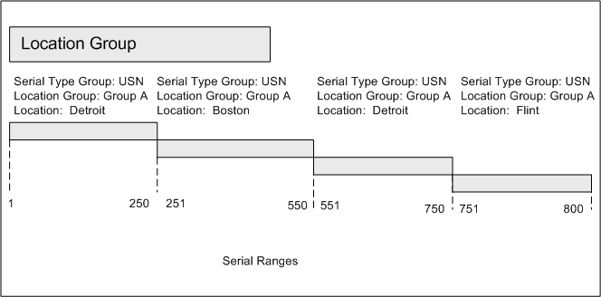 the picture is described in the document text