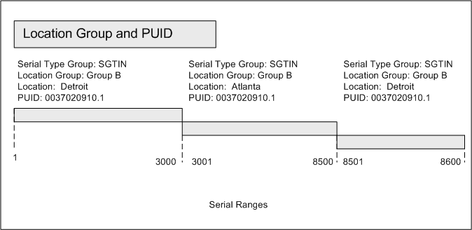 the picture is described in the document text