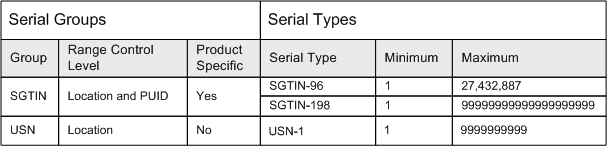 the picture is described in the document text