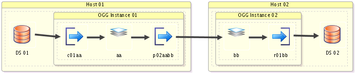 サンプル・デプロイメント・プロファイルの論理図