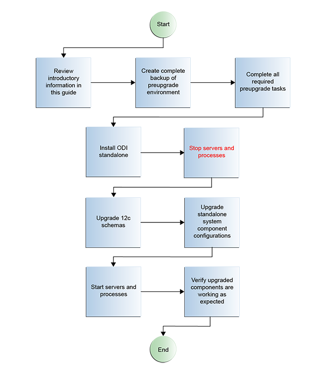 GUID-2164A366-5734-4588-8D37-6BFA304B1ADD-default.pngの説明が続きます
