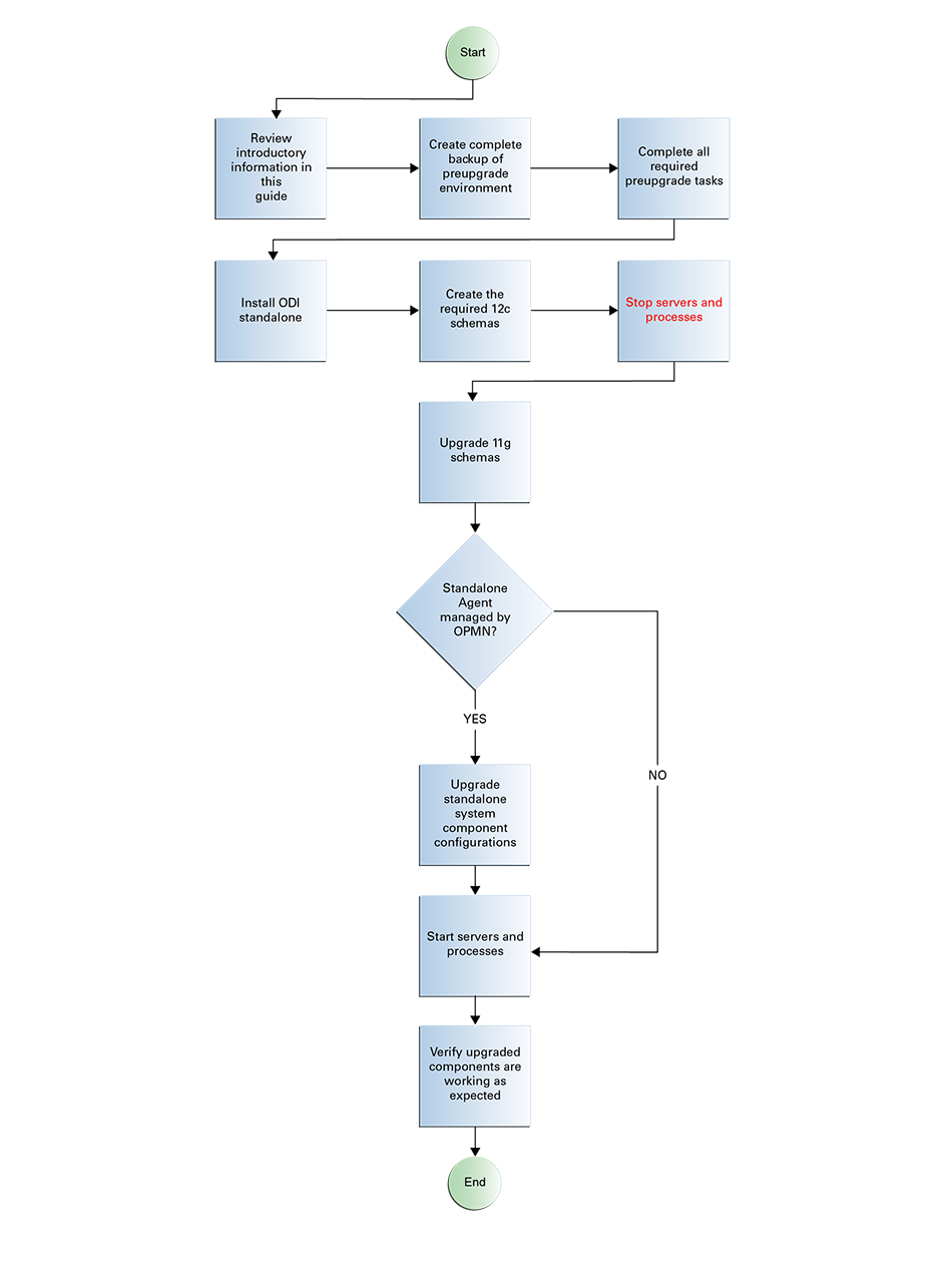 GUID-6A3B9ED2-5F3B-4FC1-AED7-62E04FC4549D-default.jpgの説明が続きます