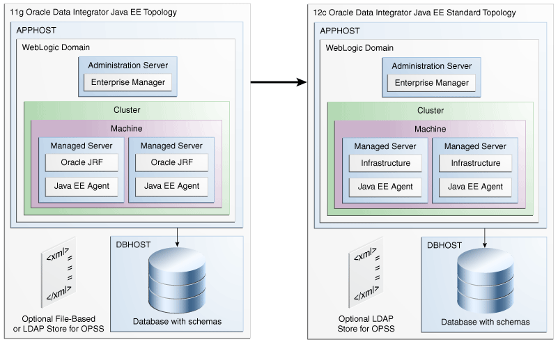 図1-3の説明が続きます 図1-3の説明が続きます