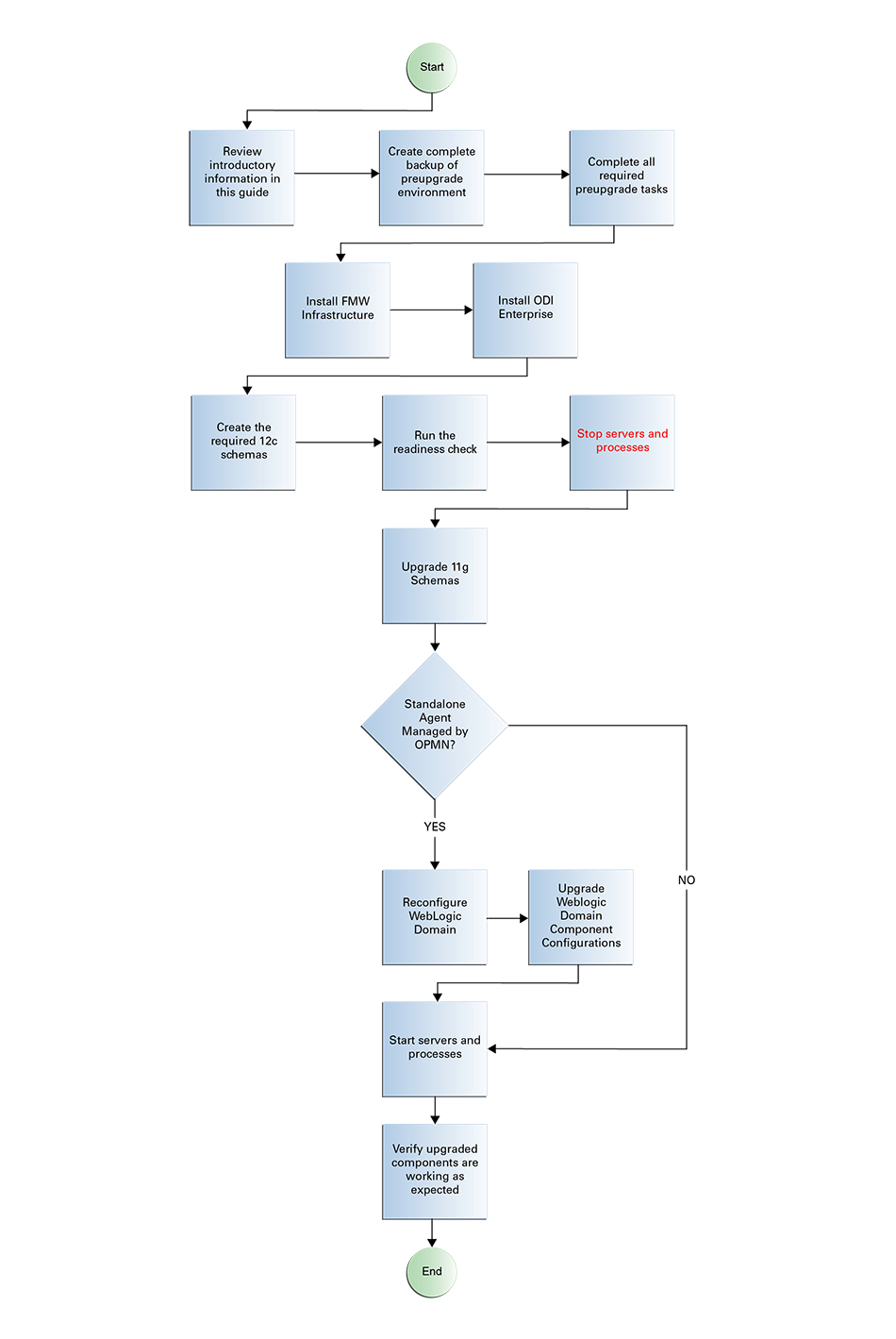 GUID-EEED1386-7466-4ECC-A095-1BF6DCDE5D57-default.jpgの説明が続きます