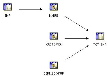 特殊な移行 特殊な移行