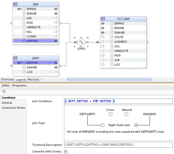 外部結合(+)によるANSI結合 外部結合(+)によるANSI結合
