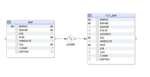 自己結合の移行のスクリーンショット 自己結合の移行のスクリーンショット