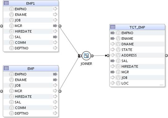 自己結合 自己結合