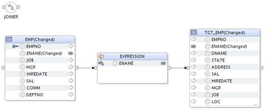 特殊な移行 特殊な移行