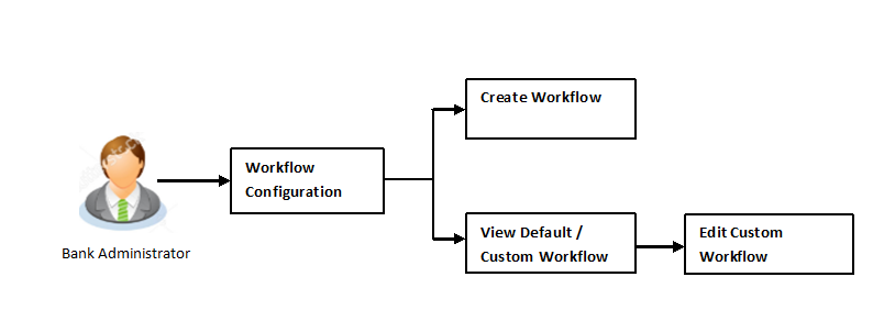 workflow