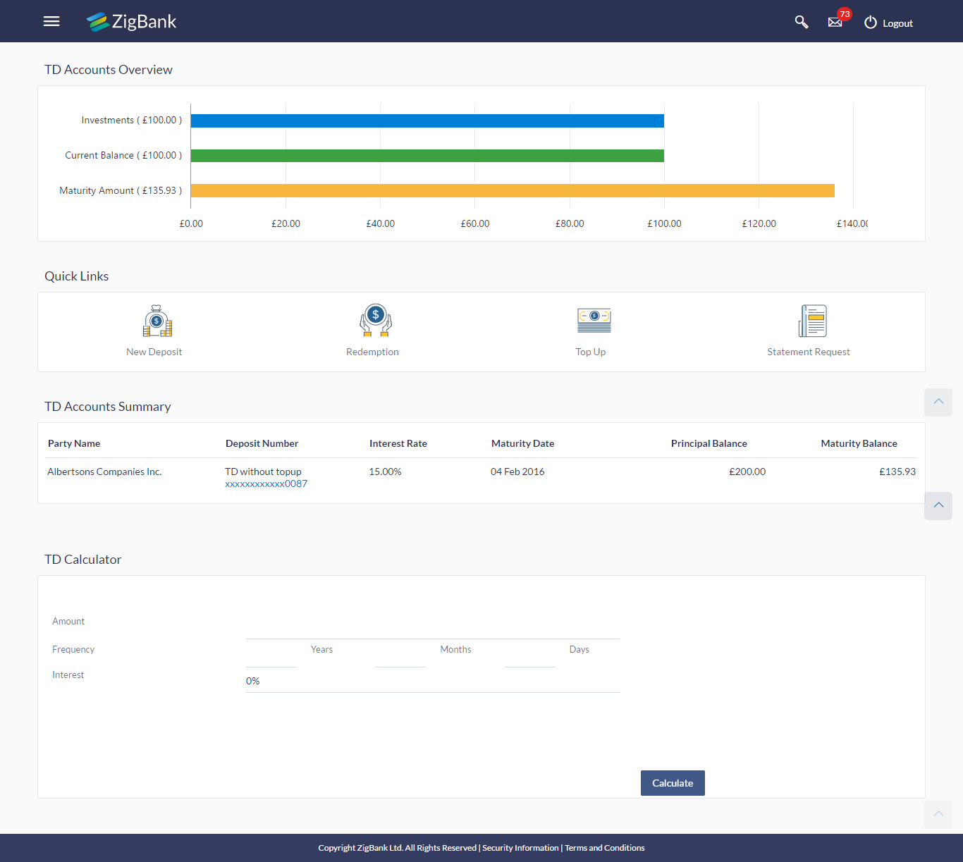 Term Deposit Dashboard