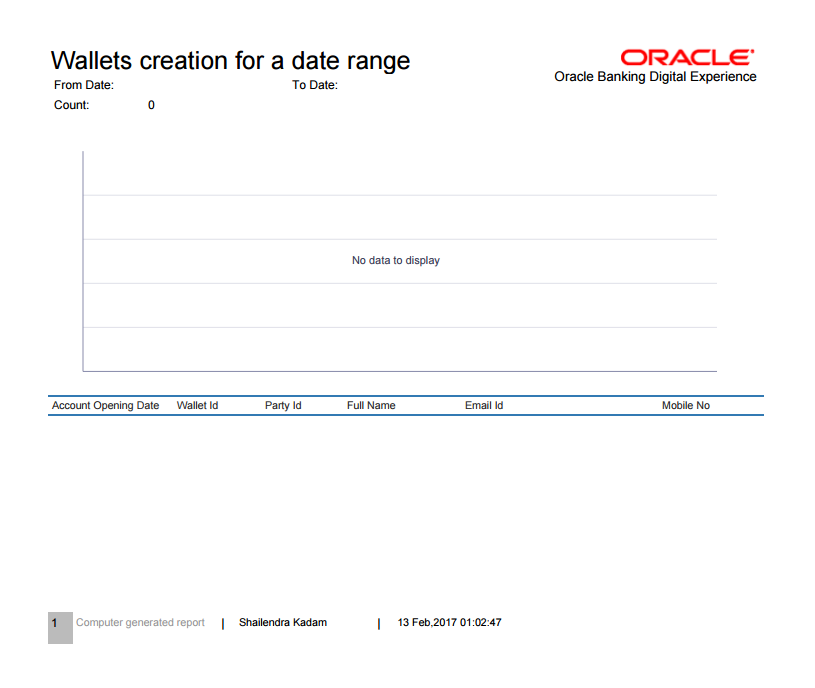 Generated report