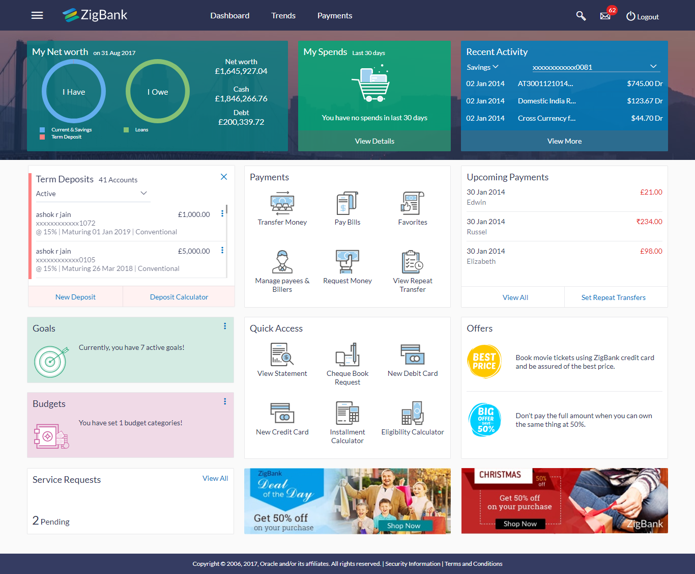 Term Deposit Dashboard