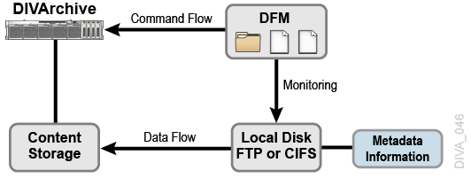 File Set Mode Workflows
