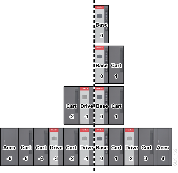 Sample library layouts showing the location of centerline