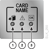 Sample of controller card indicators