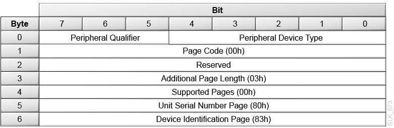 Description of slk_073.png follows