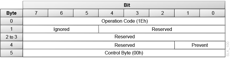 Description of slk_100.png follows