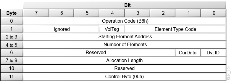 Description of slk_101.png follows